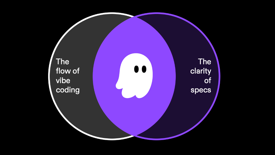 ¿Qué es Kiro?: El nuevo IDE de Amazon que transforma el desarrollo de prototipos a sistemas en producción 1 ¿Qué es Kiro?: El nuevo IDE de Amazon que transforma el desarrollo de prototipos a sistemas en producción kiro circle